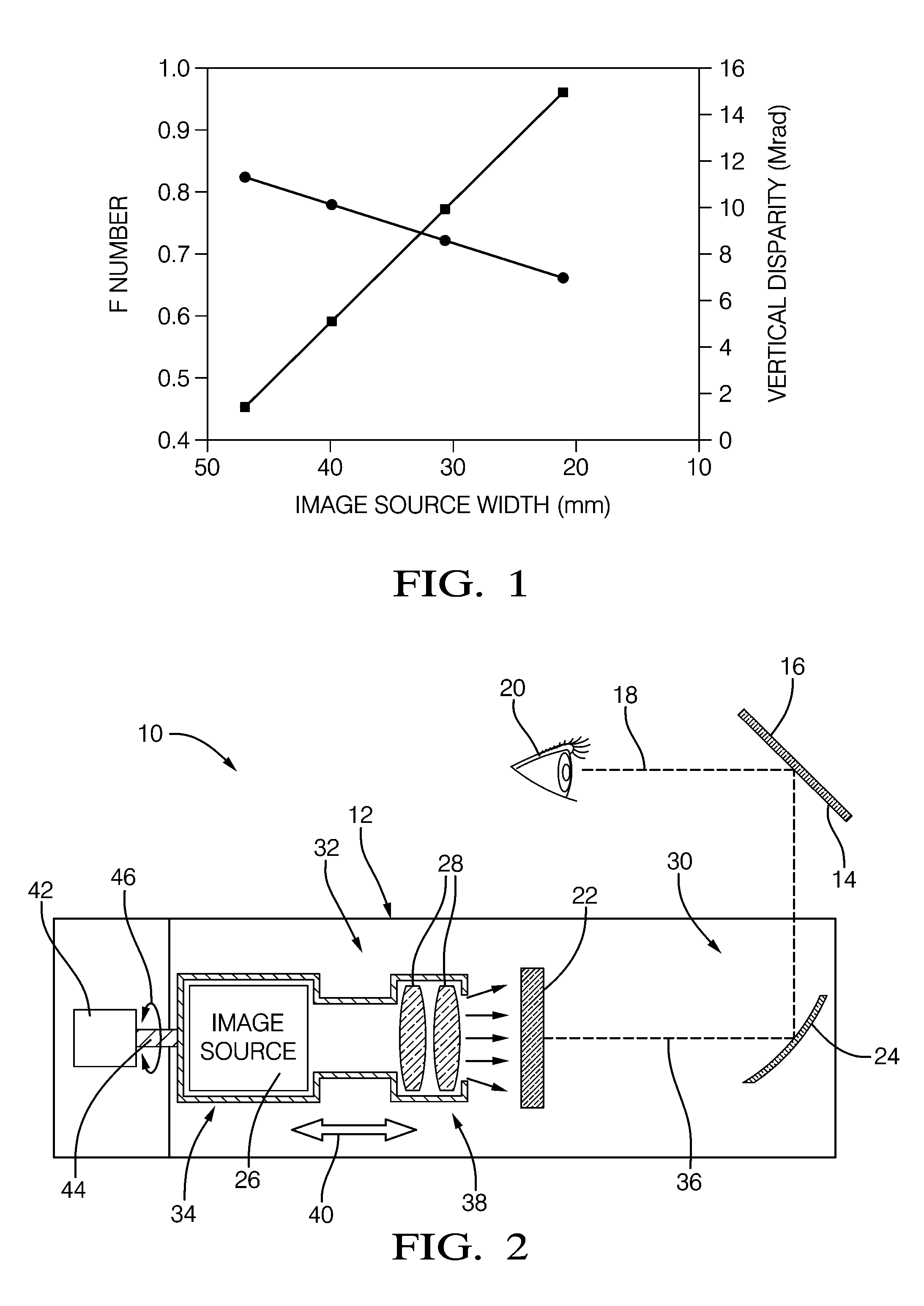 Head-up display system with dynamic image field and brightness control