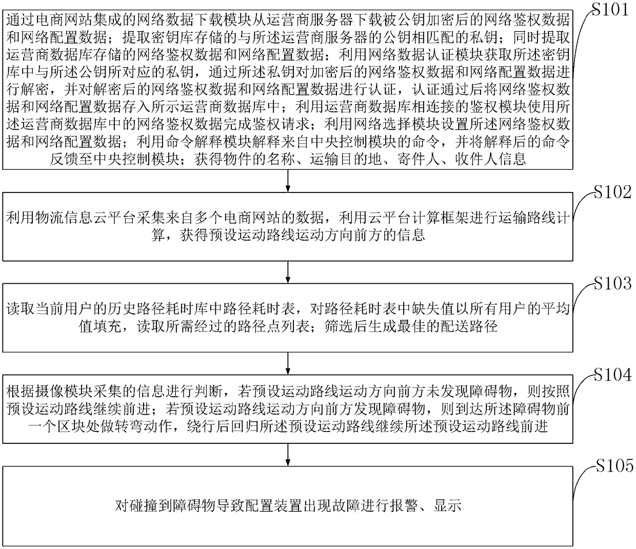 Obstacle avoidance system and method for a logistics transportation apparatus based on computer processing