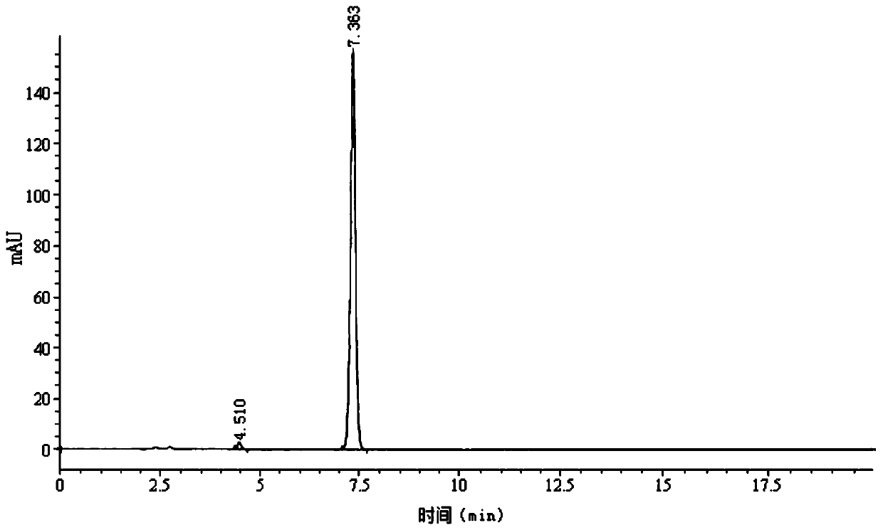Method for detecting D-calcium pantothenate impurities