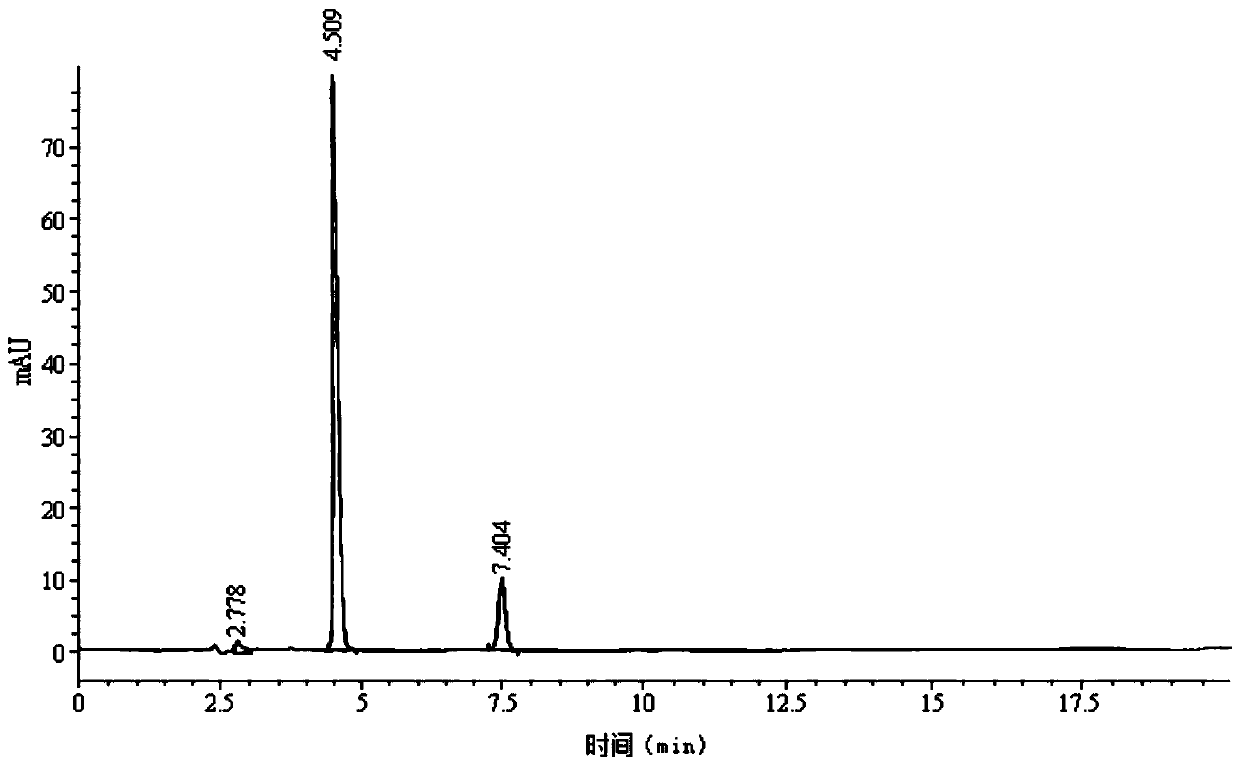 Method for detecting D-calcium pantothenate impurities