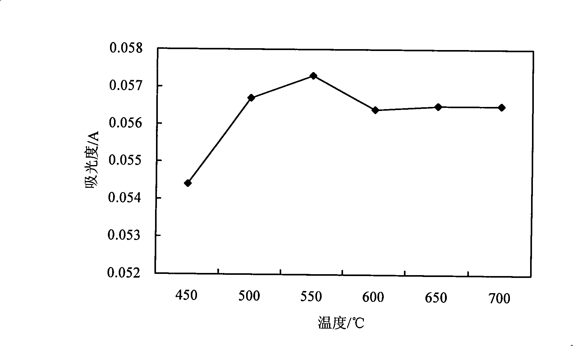Method for measuring cadmium content in smoke tipping paper