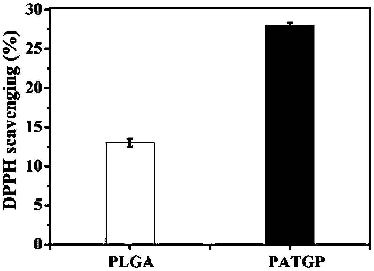 Multifunctional polyphosphazene bone repair material with anti-oxidation and osteogenesis promoting capability and preparation method of multifunctional polyphosphazene bone repair material