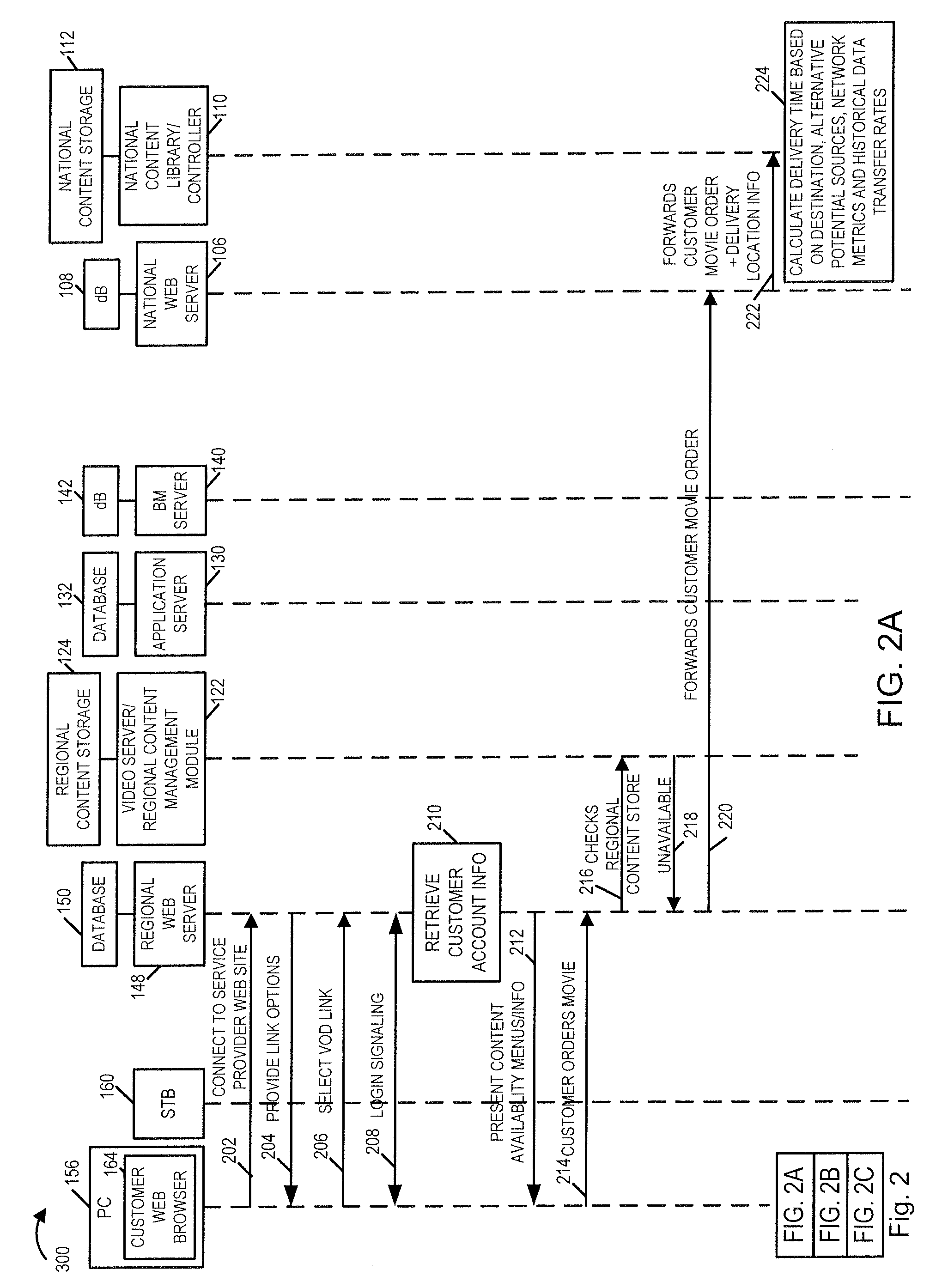 Methods, apparatus and user interface for providing content on demand
