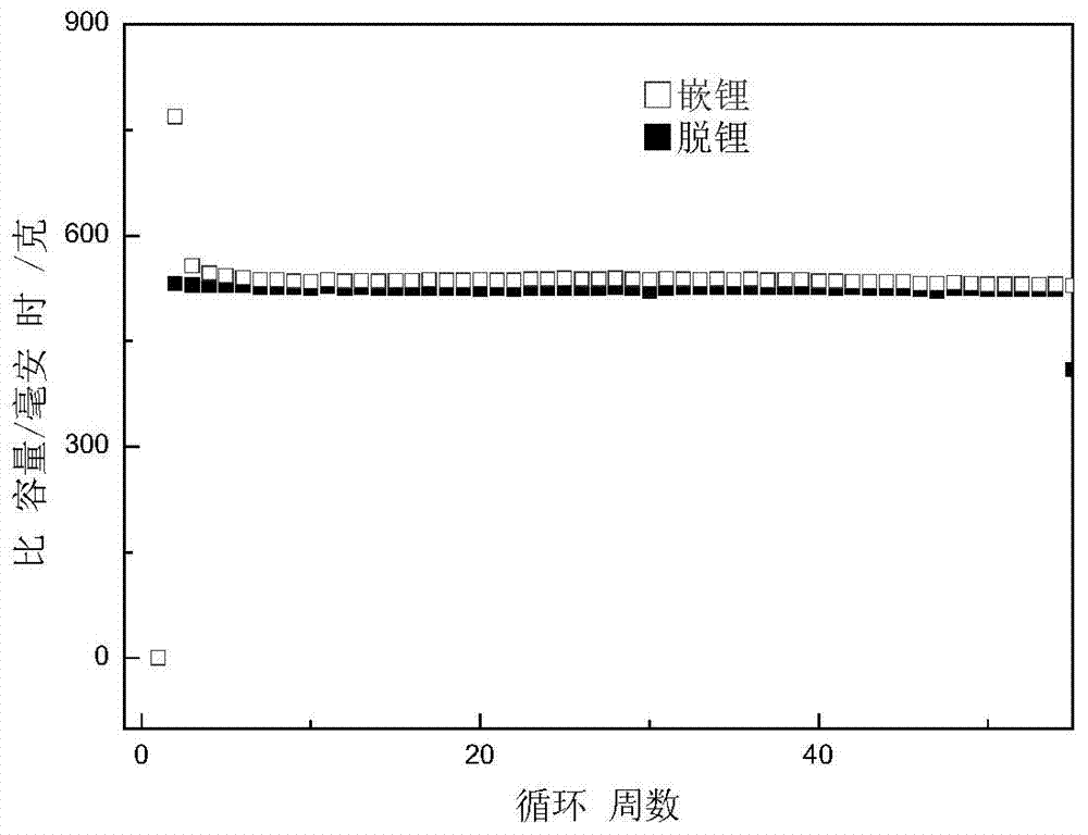 Method for preparing germanium-based cathode material for lithium ion battery by adopting carbothermic reduction method