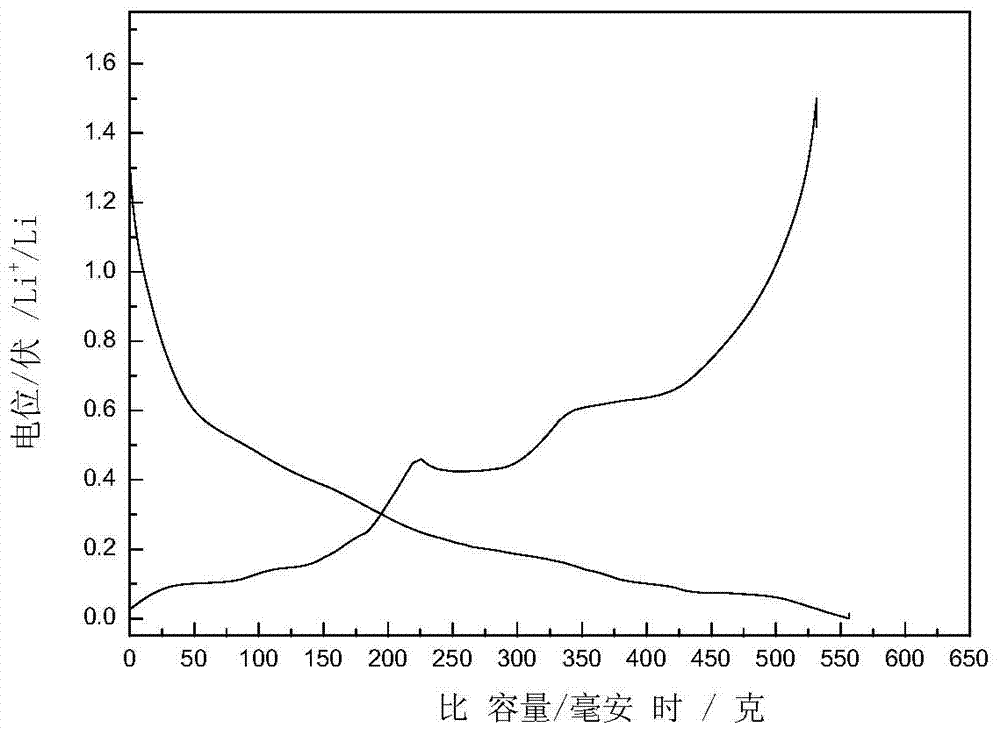 Method for preparing germanium-based cathode material for lithium ion battery by adopting carbothermic reduction method