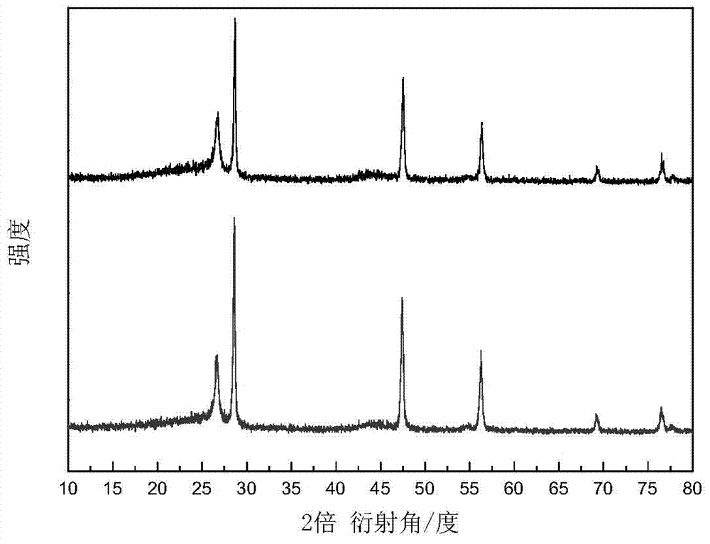 Method for preparing germanium-based cathode material for lithium ion battery by adopting carbothermic reduction method