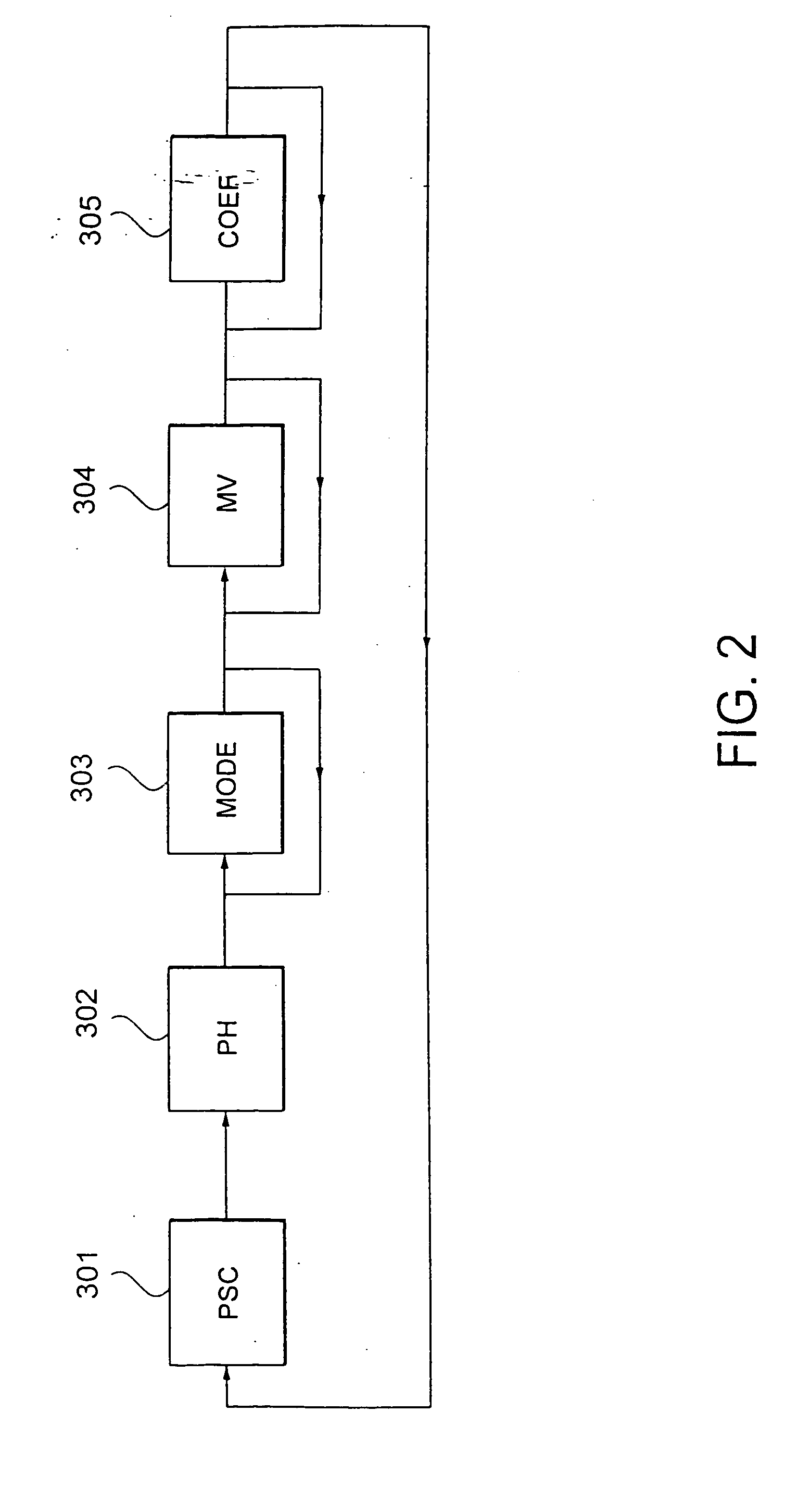 Coding system and decoding system