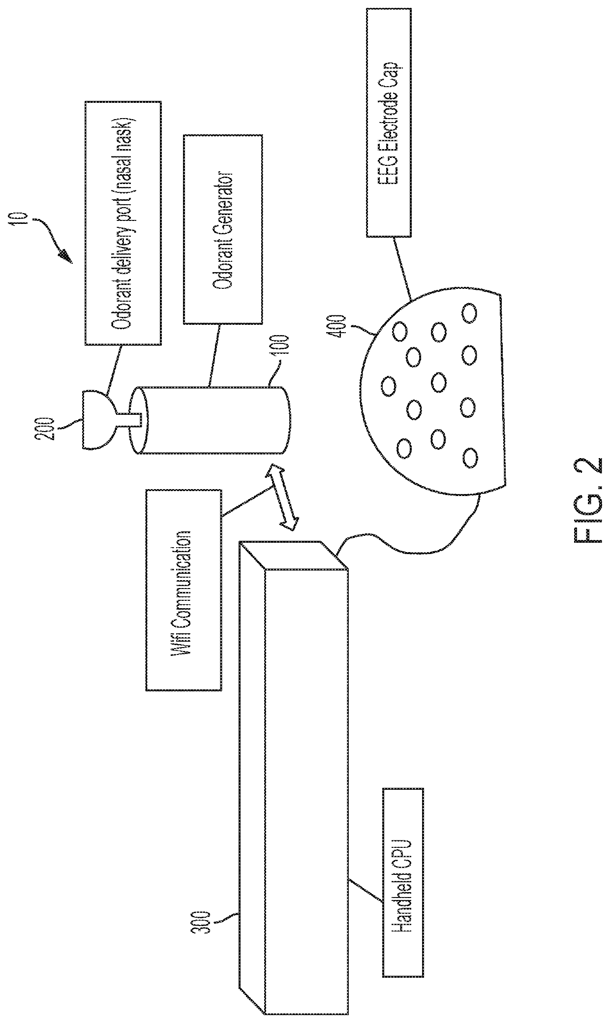 Systems and methods for measuring neurologic function via sensory stimulation