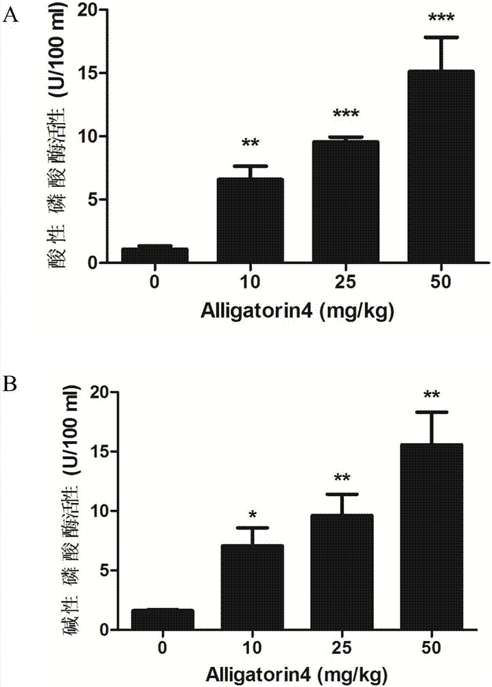 Application of natural host defense peptides Alligatorin4