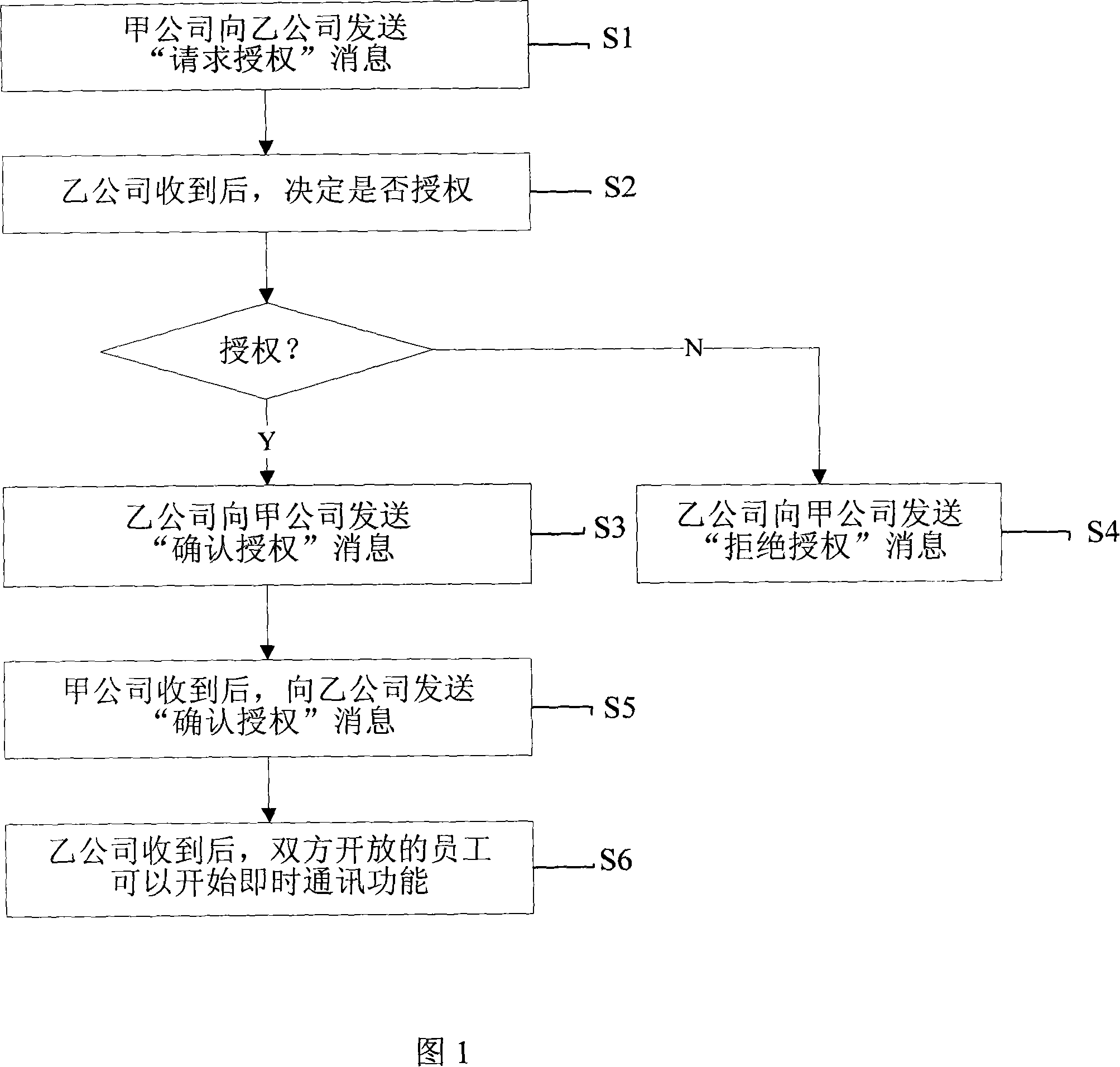 A method for enterprise intercommunication in enterprise instant communication tool