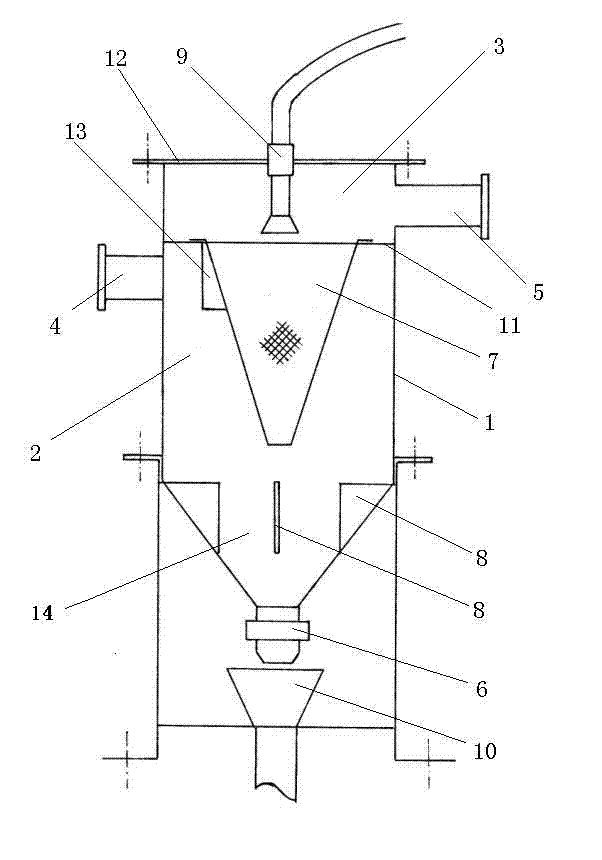 Self-flushing and self-blowing water-gas two-purpose rotational flow filter