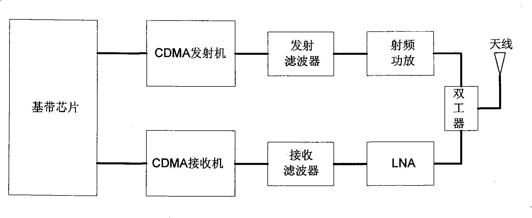 A circuit and method for improving RF interference of dual-mode terminal