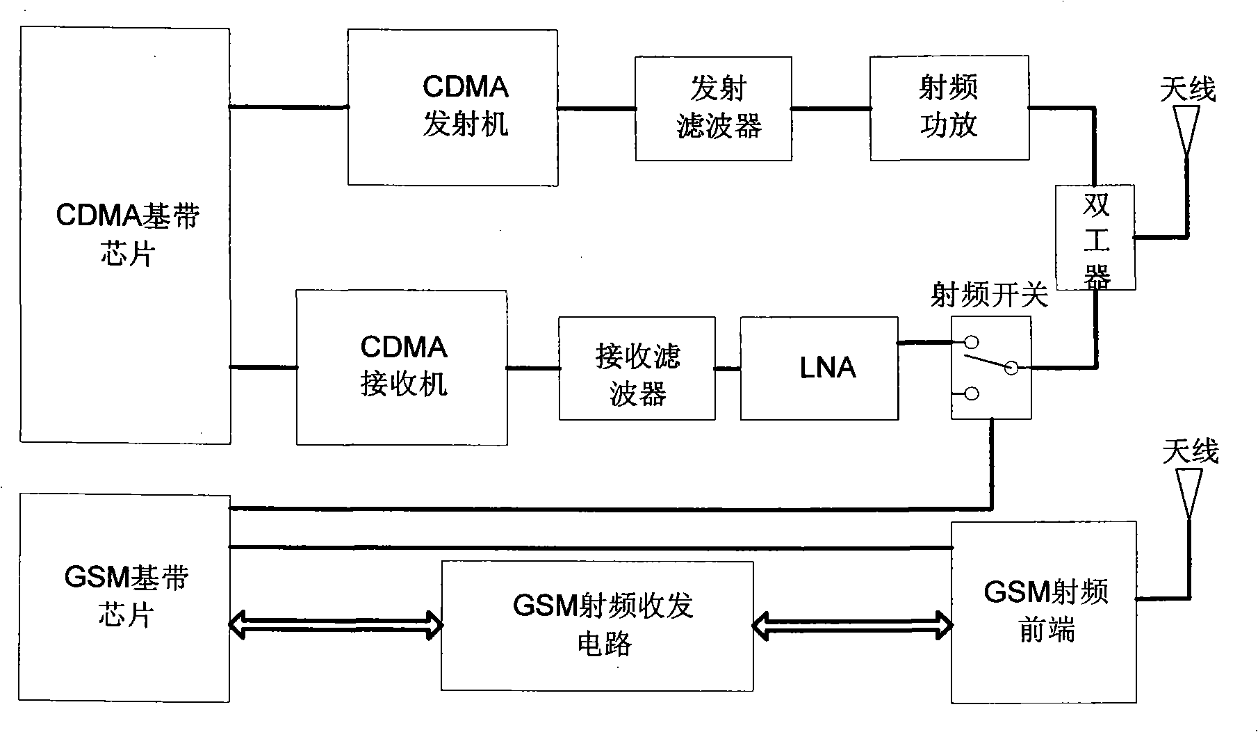 A circuit and method for improving RF interference of dual-mode terminal