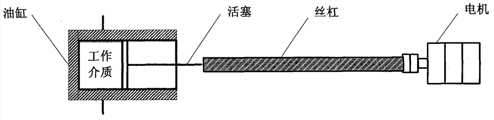 Pressure regulating device