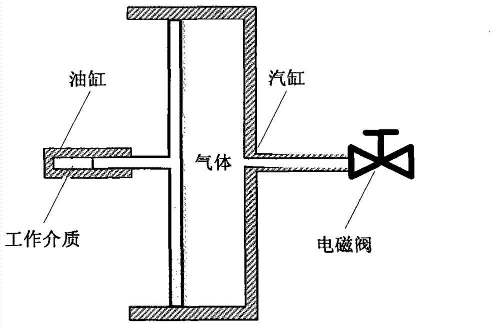 Pressure regulating device