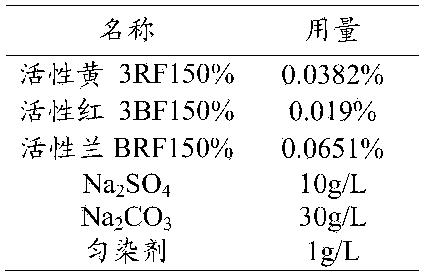 Low-energy consumption dyeing method