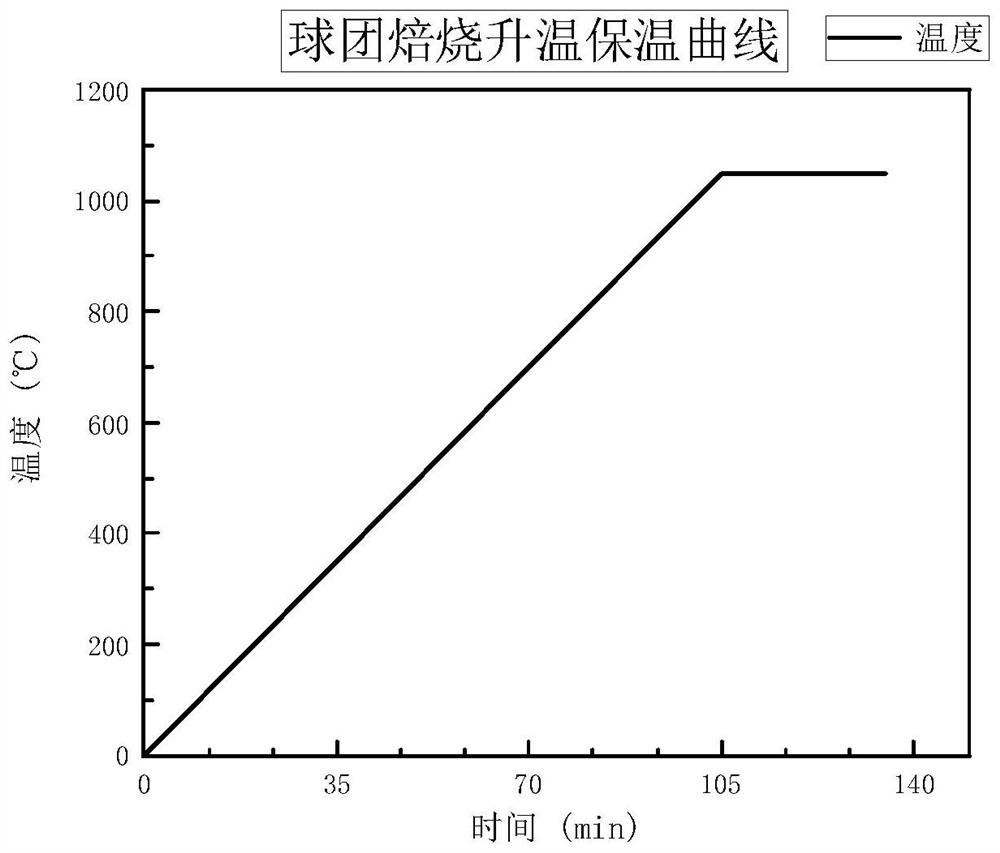 Preparation method of ferromolybdenum