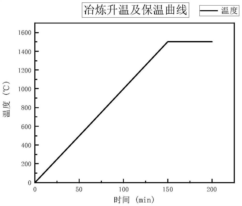 Preparation method of ferromolybdenum