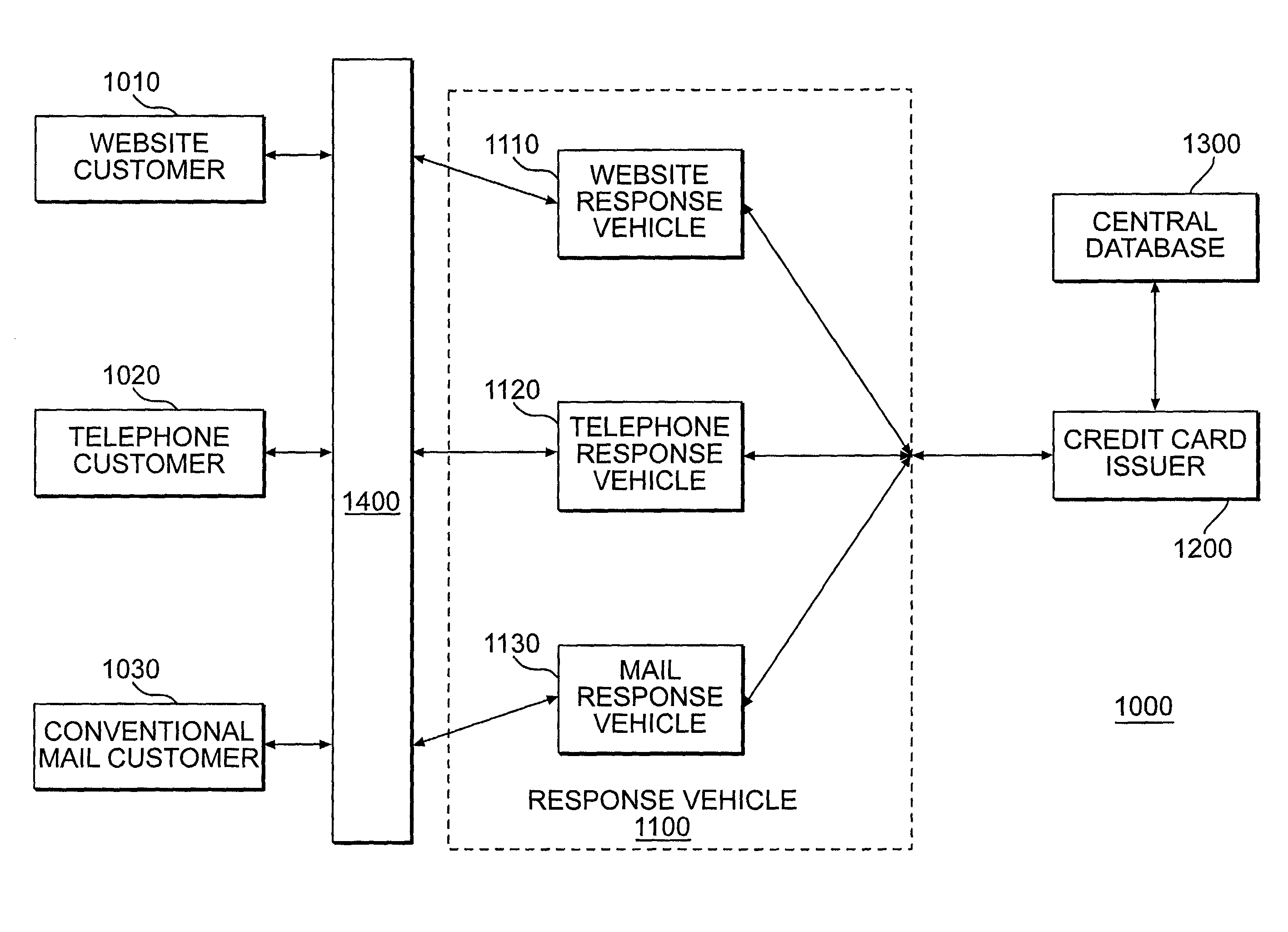 System and methods for providing starter credit card accounts