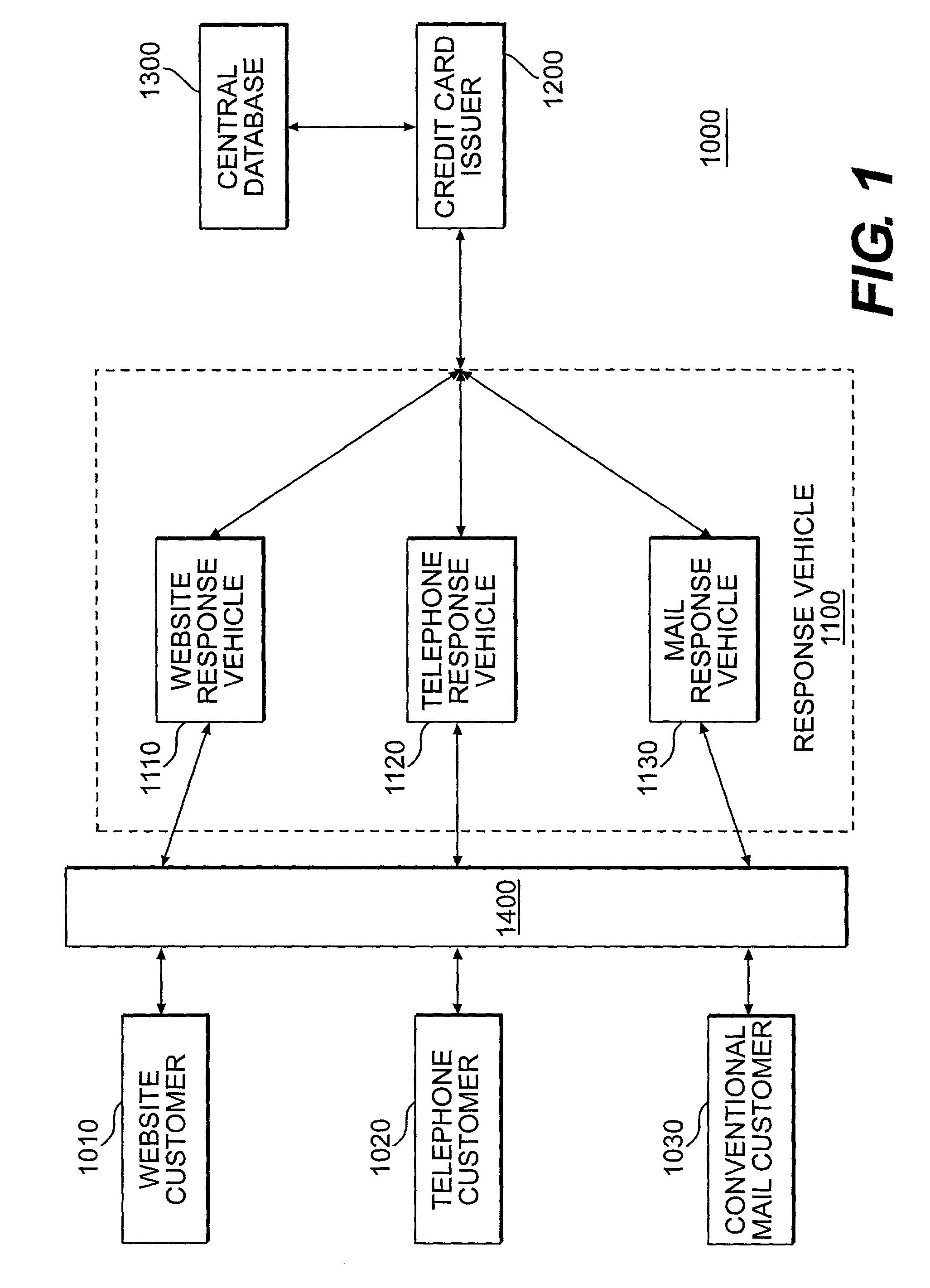 System and methods for providing starter credit card accounts