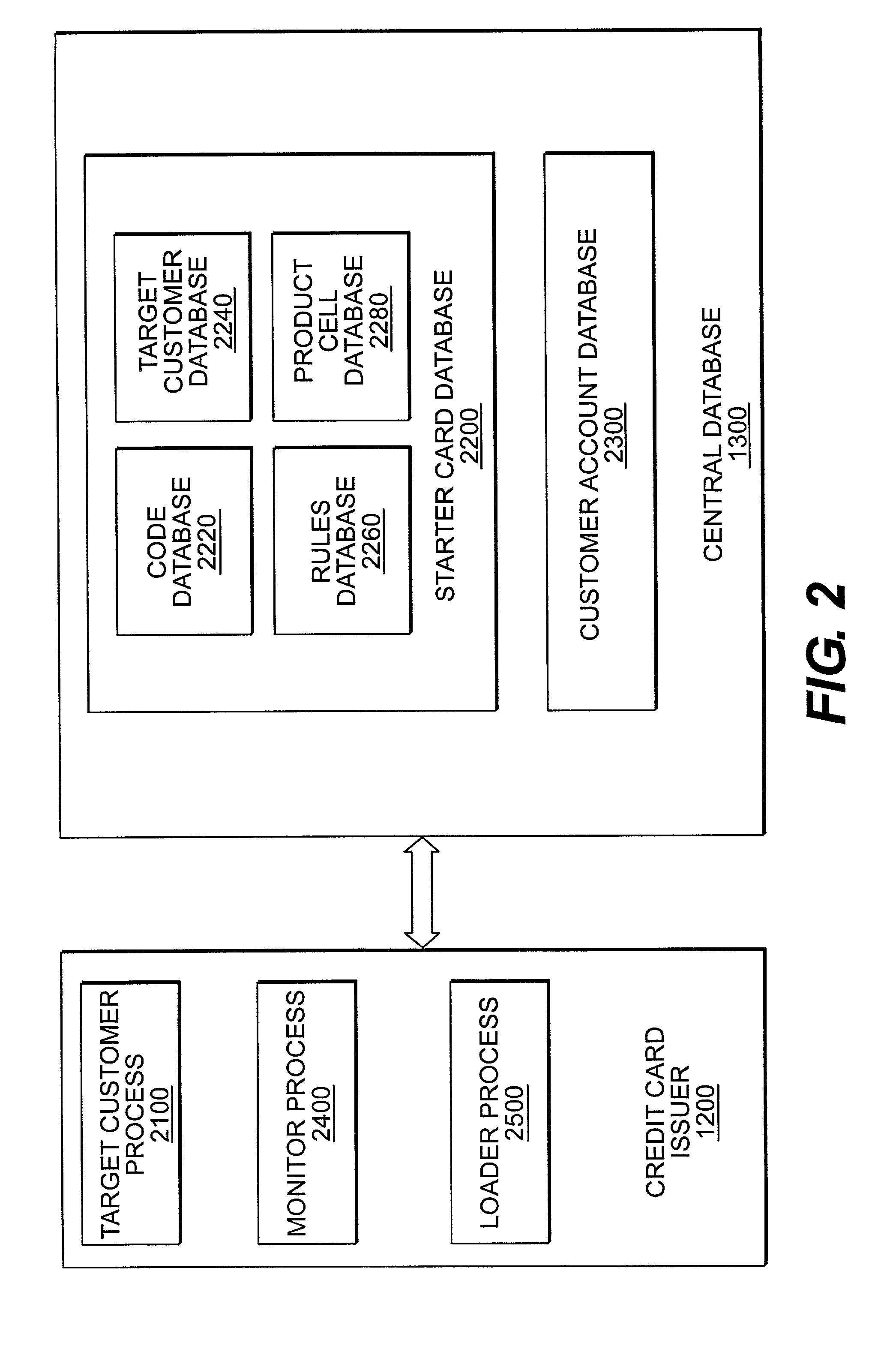 System and methods for providing starter credit card accounts