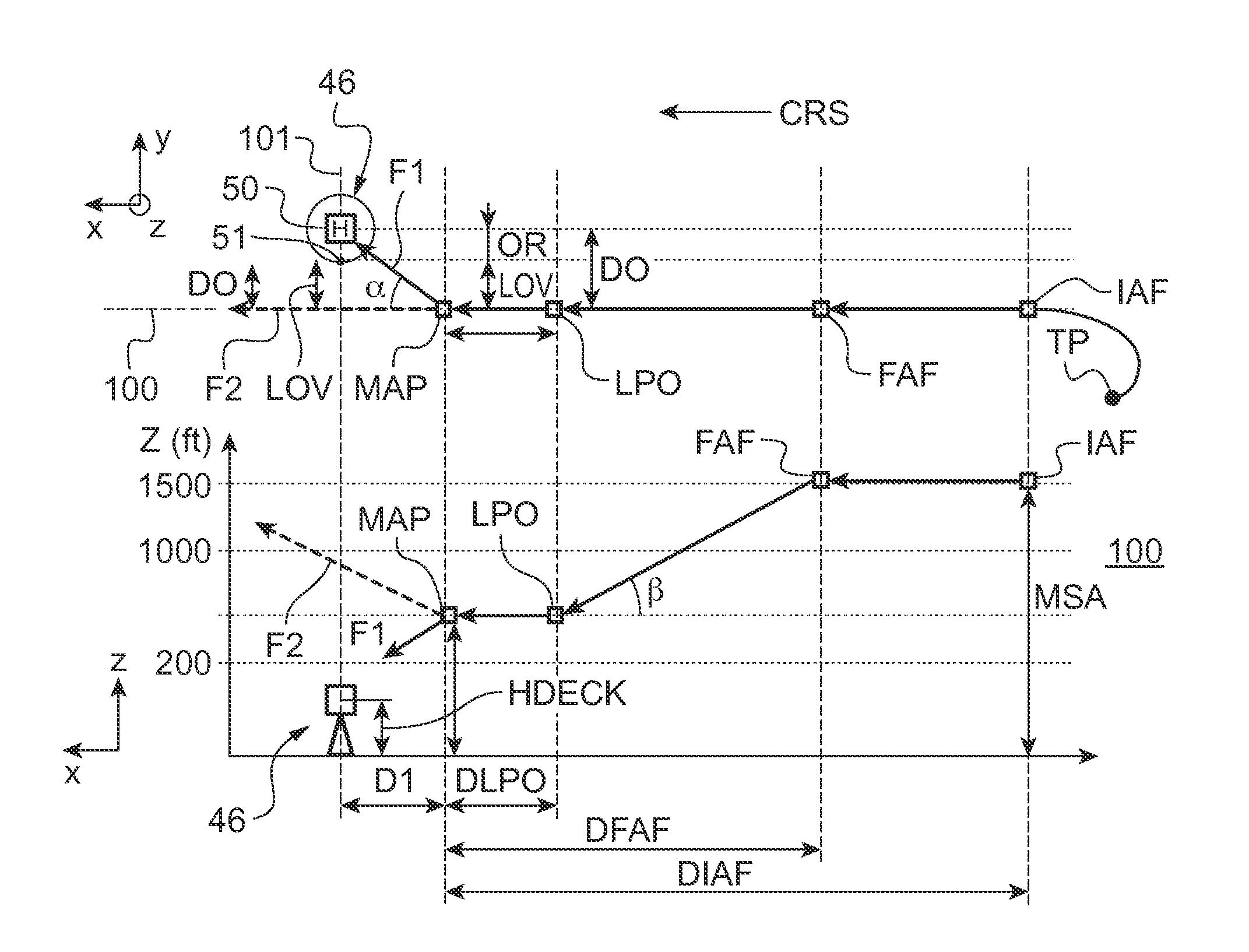 Method of facilitating the approach to a platform