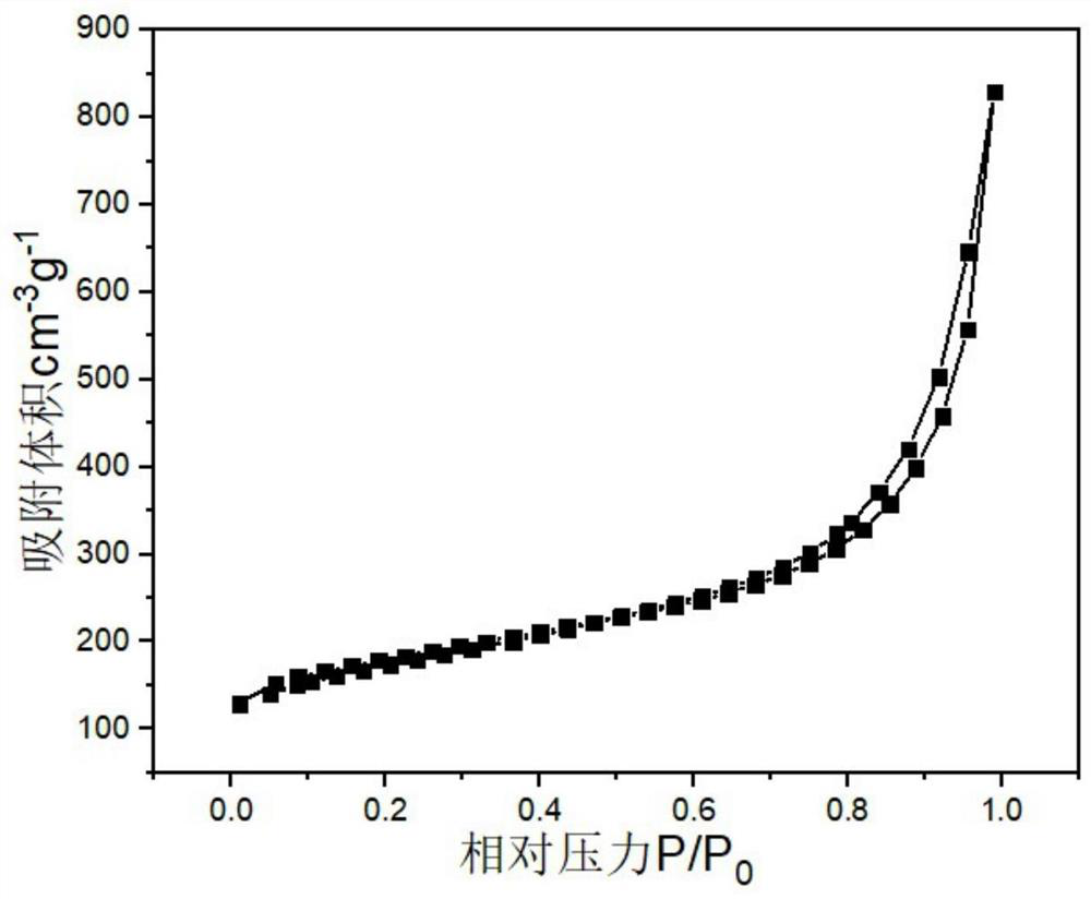 Cobalt and nitrogen co-doped carbon nanosheet material and preparation and application thereof