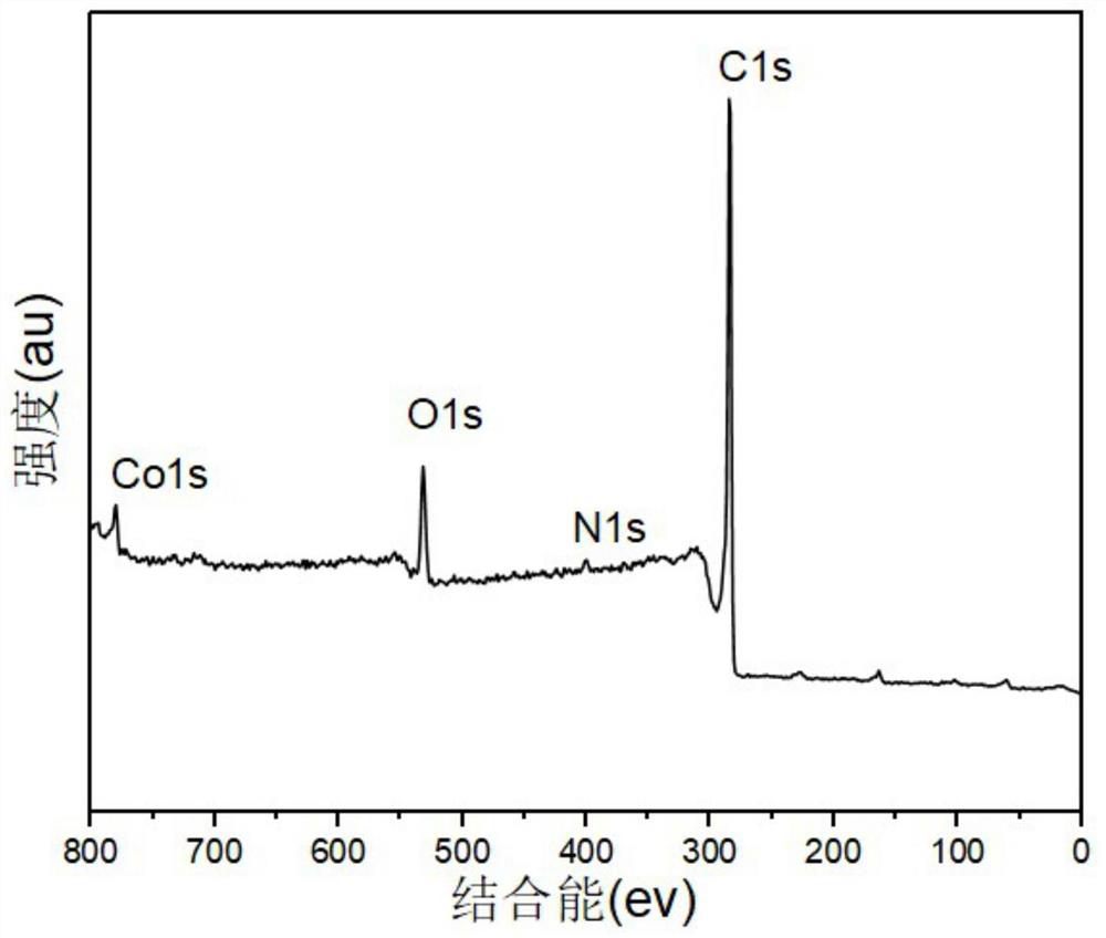 Cobalt and nitrogen co-doped carbon nanosheet material and preparation and application thereof