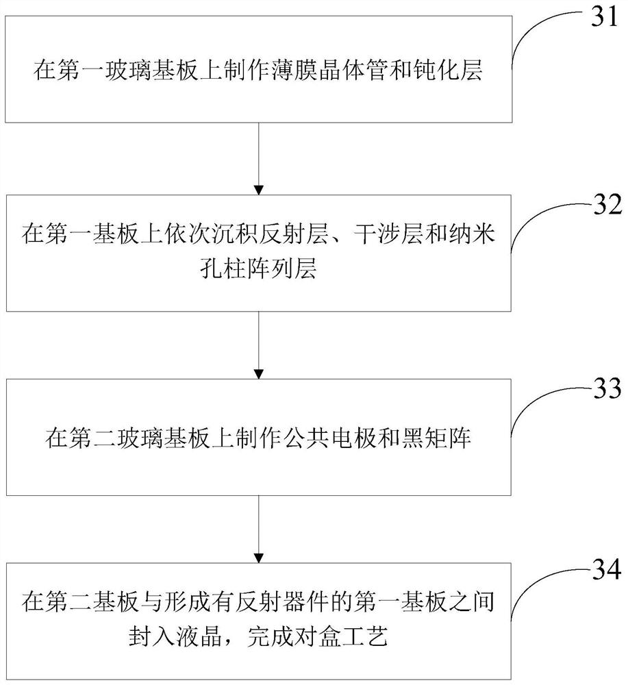 Reflective device, pixel unit, display device and manufacturing method thereof