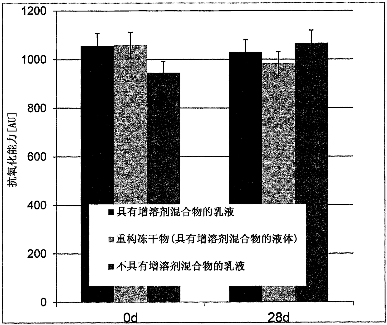 Composition for topical application comprising dimethyl isosorbide, a polyol, and a phenolic or polyphenolic antioxidant