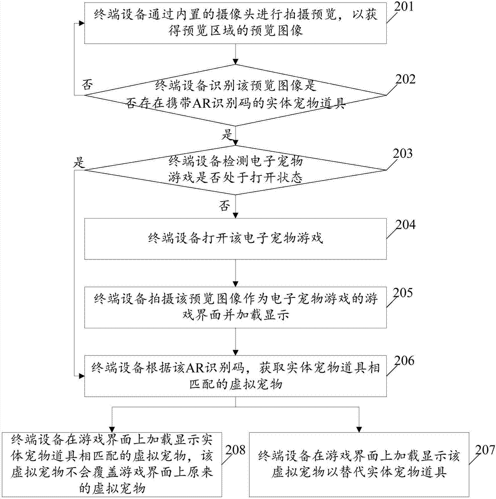 AR interactive method and terminal device