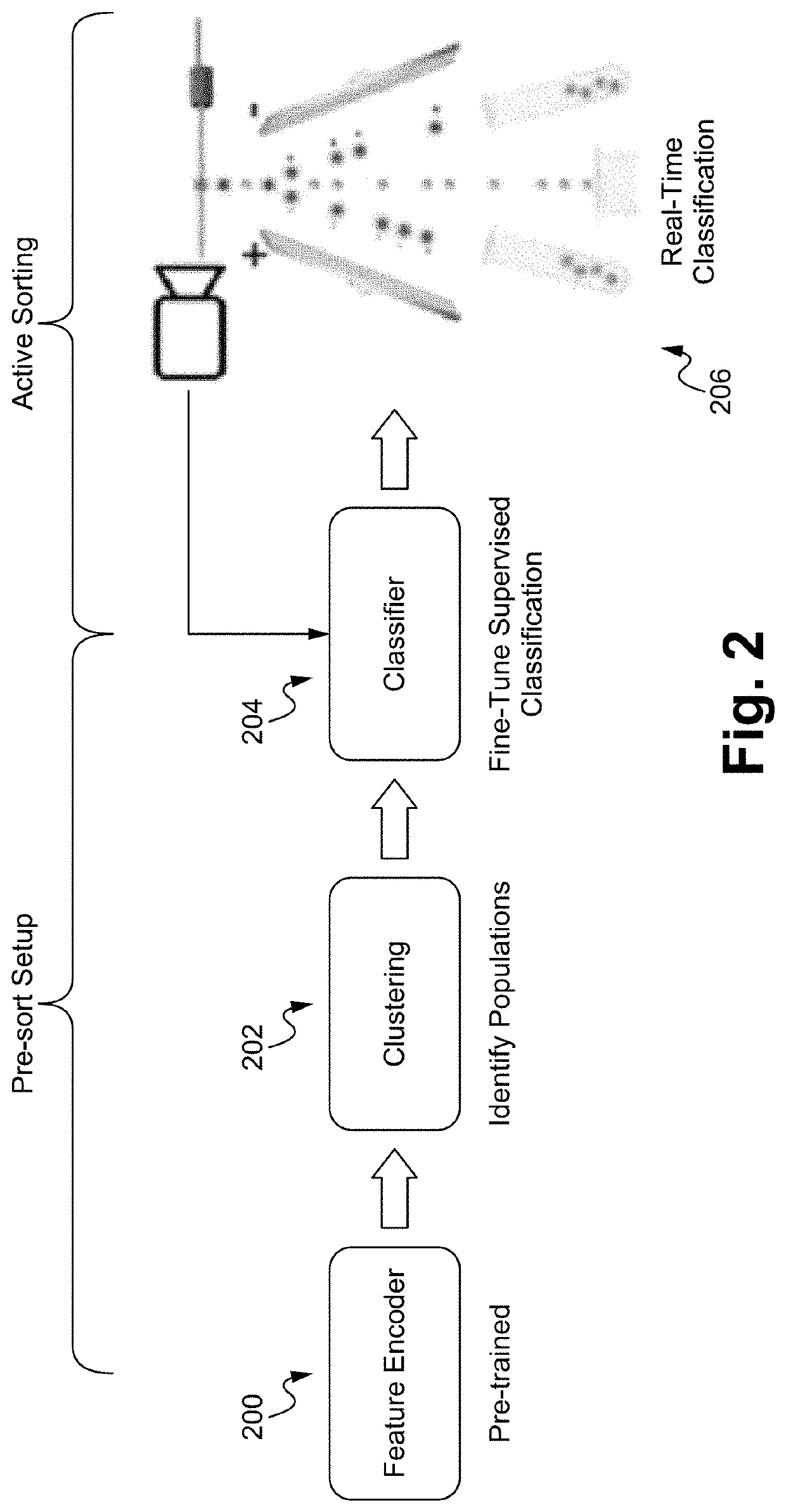 Classification workflow for flexible image based particle sorting