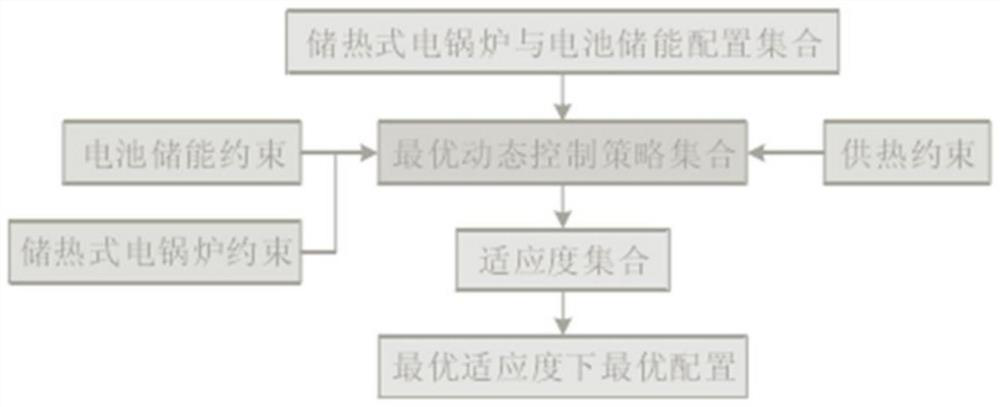 Heat storage type electric boiler capacity planning method considering battery energy storage