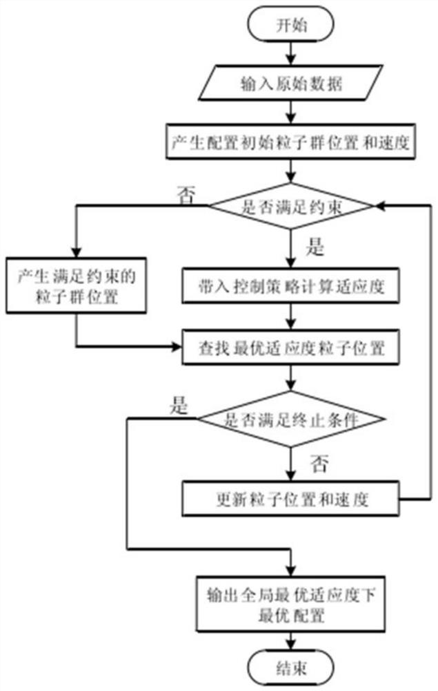 Heat storage type electric boiler capacity planning method considering battery energy storage