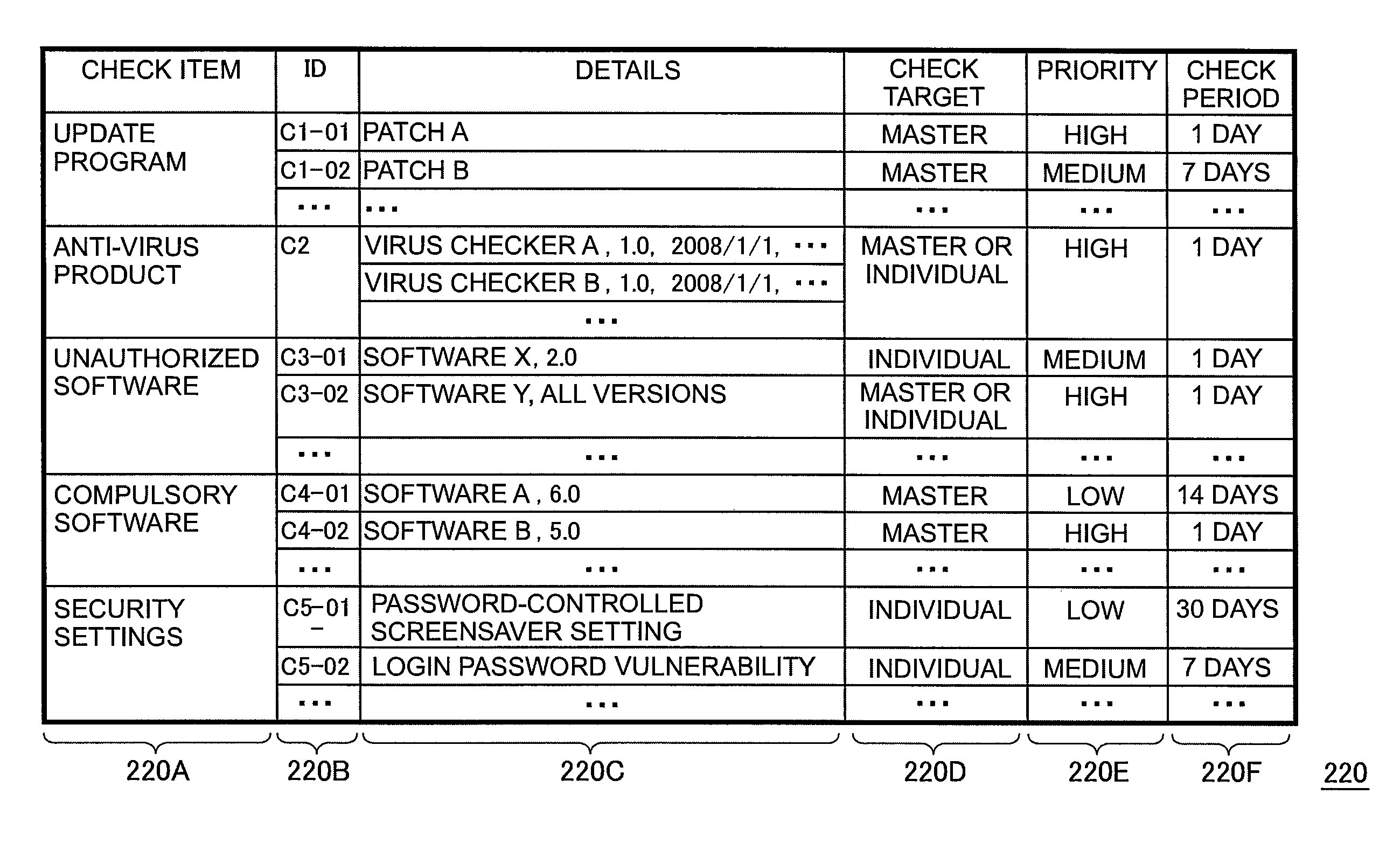 Security management device and method