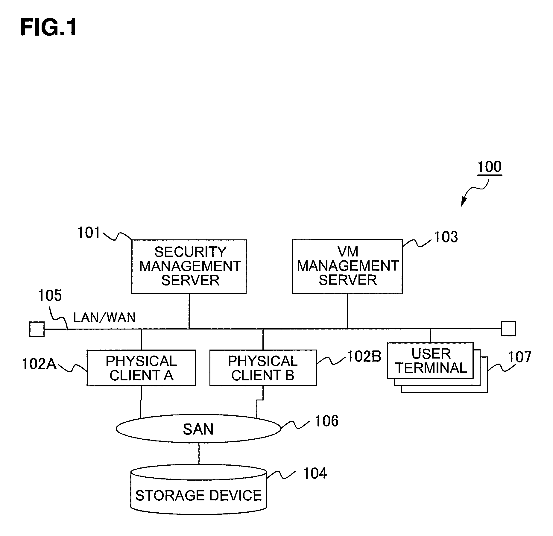 Security management device and method