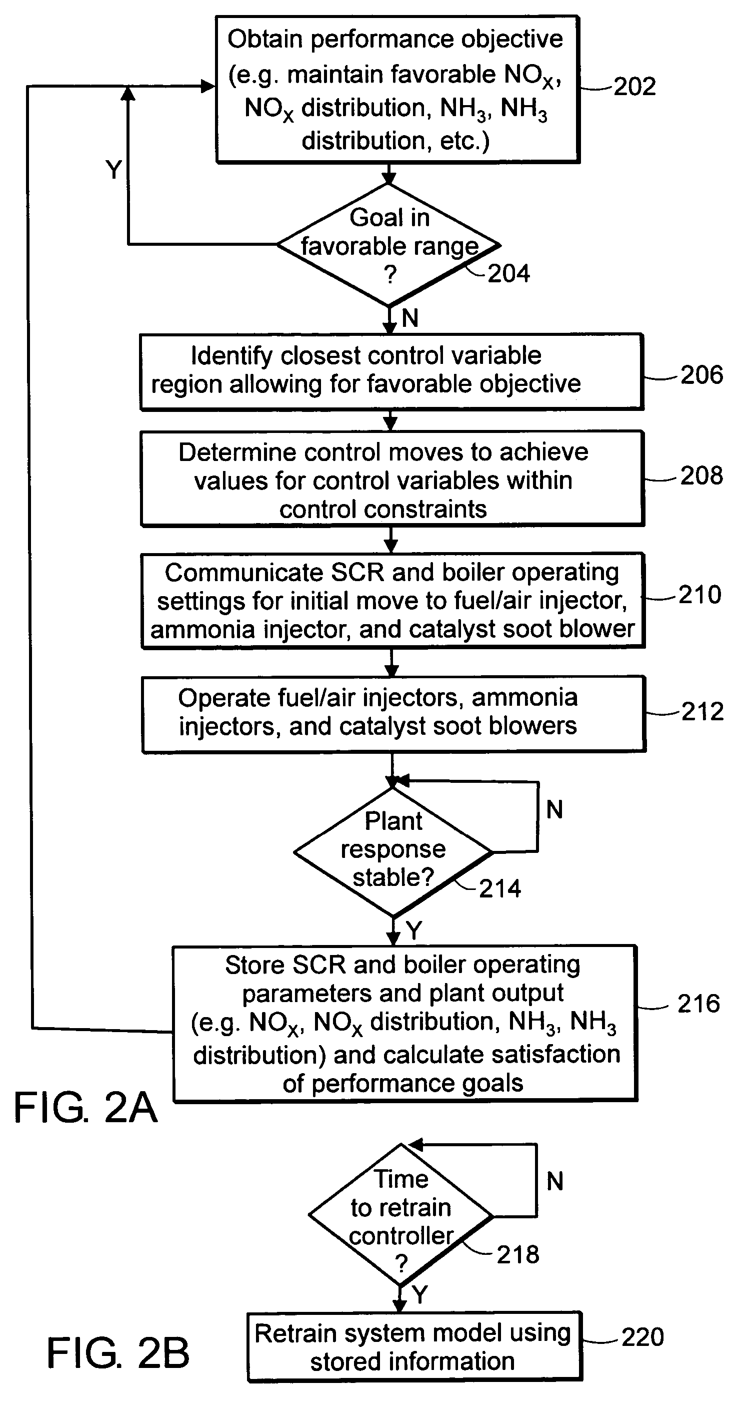 Method and system for SCR optimization