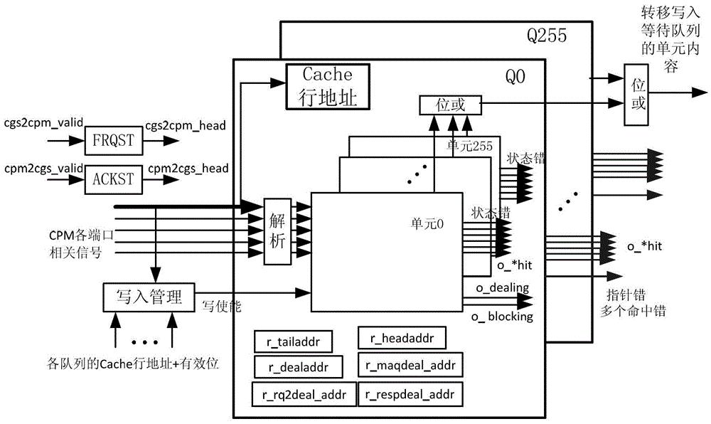 Cache consistency protocol verification method and multi-core processor system