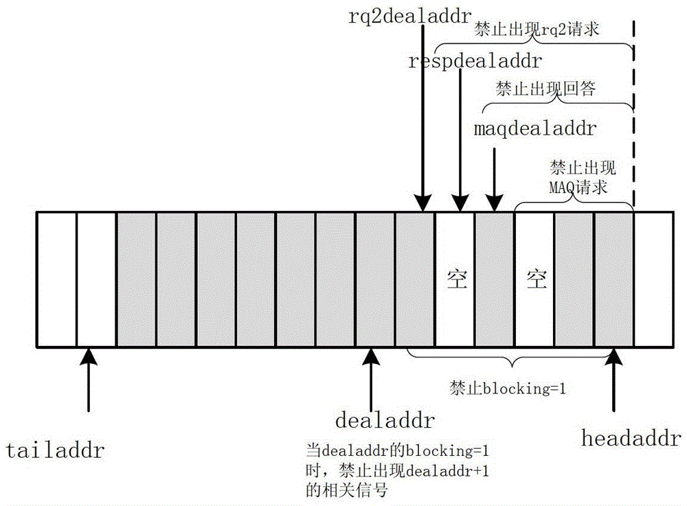 Cache consistency protocol verification method and multi-core processor system