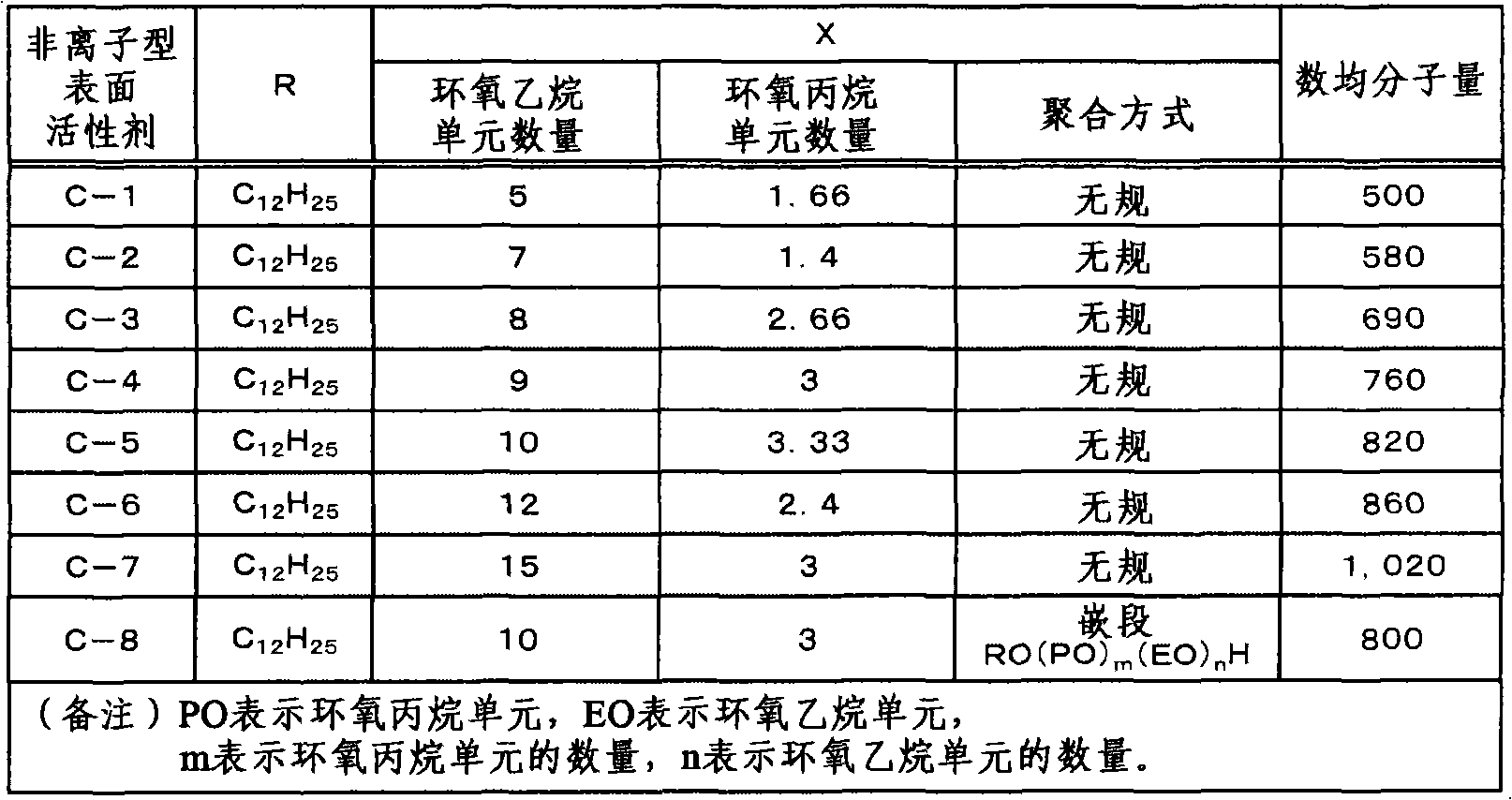 Etchant composition for and etching method of materials containing copper