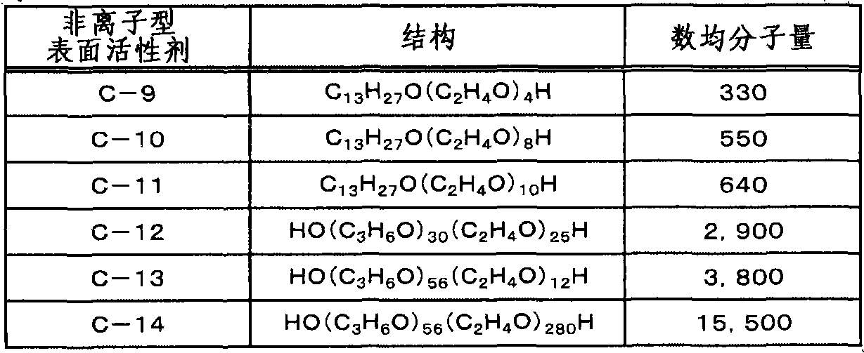 Etchant composition for and etching method of materials containing copper