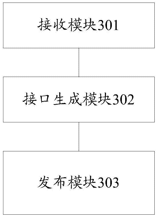 Data transfer method, device and system