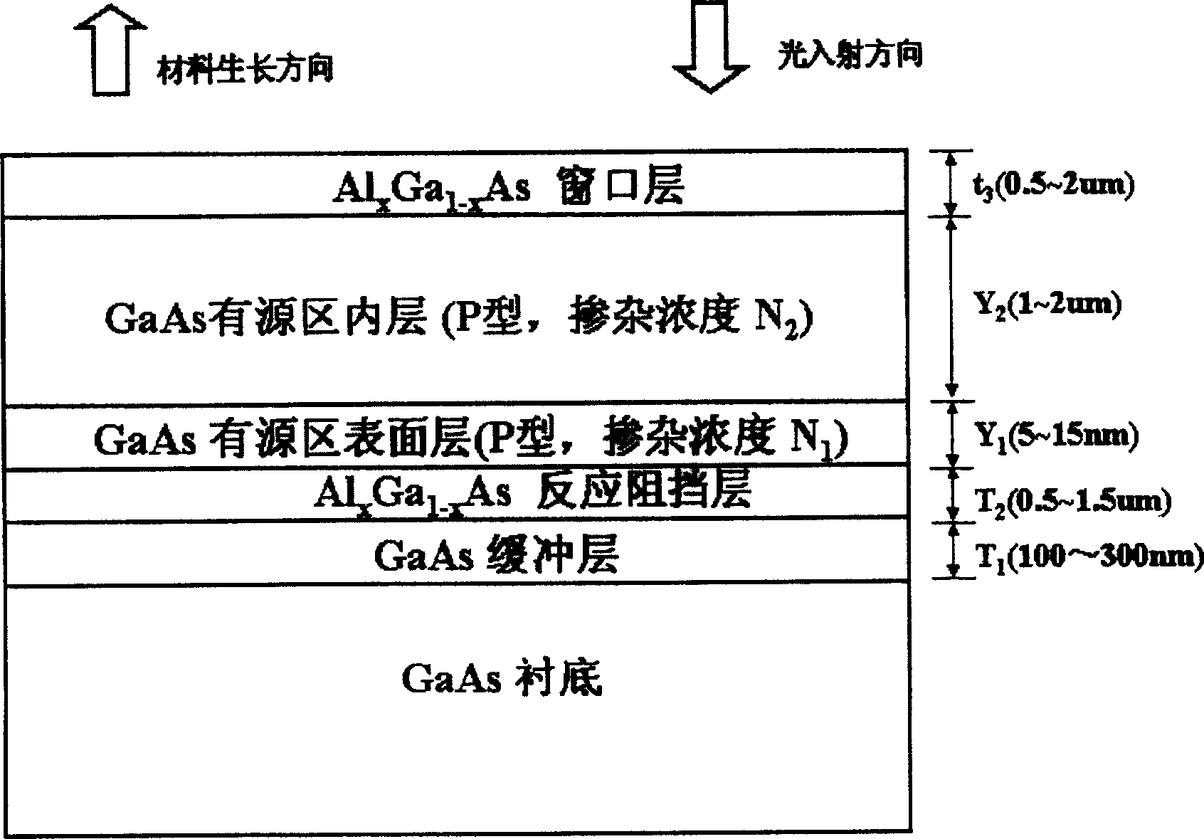 Middle concentration P-type doping transmission type gallium arsenide optical cathode material and method for preparing same