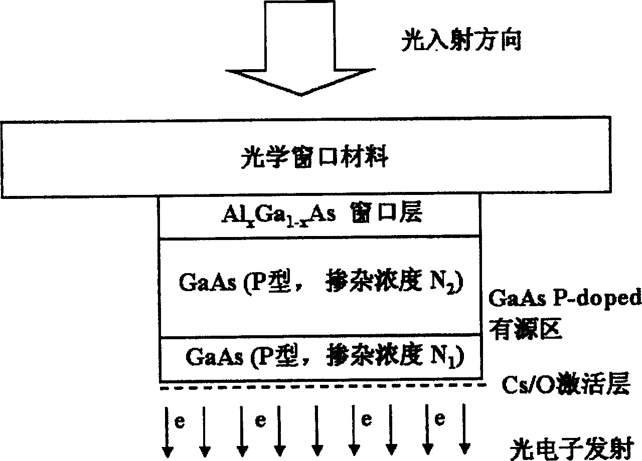 Middle concentration P-type doping transmission type gallium arsenide optical cathode material and method for preparing same