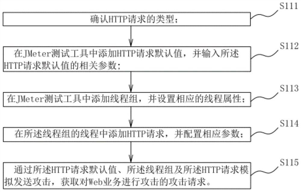WAF rule automatic test method and system, storage medium and terminal equipment