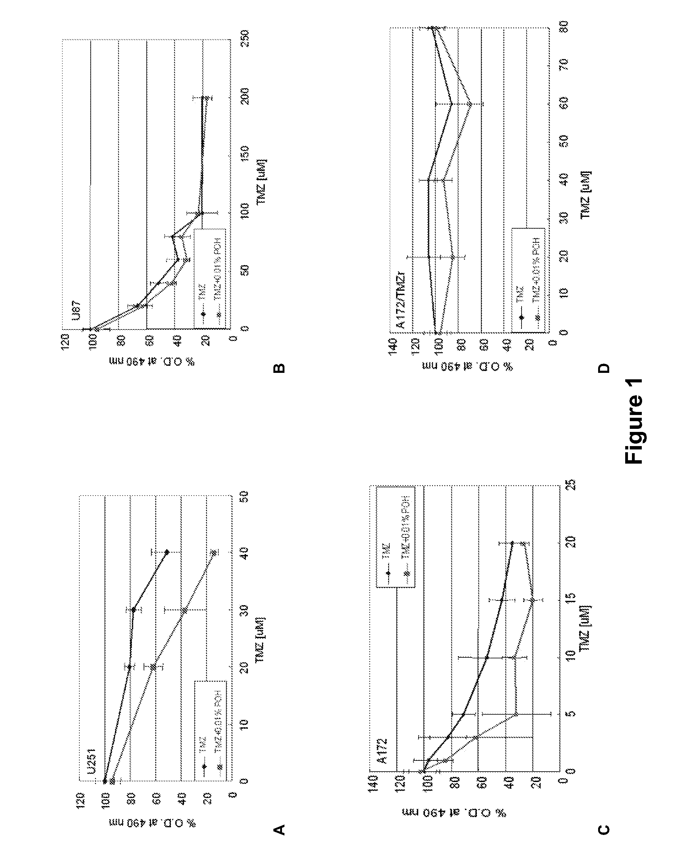 Therapeutic Compositions Comprising Monoterpenes