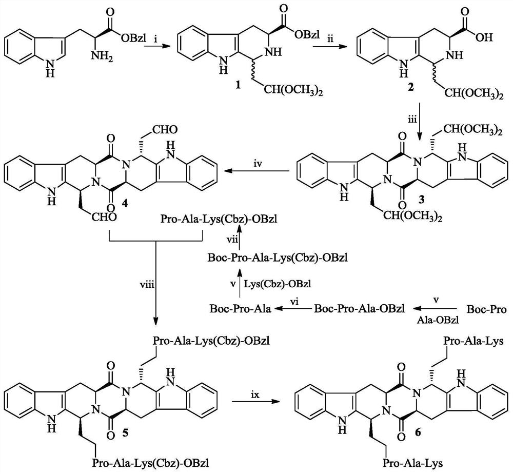 Ethyl pak-modified diketone biscarboline and piperazine, its preparation, activity and application