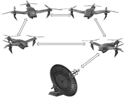 Distributed unmanned aerial vehicle cluster control system