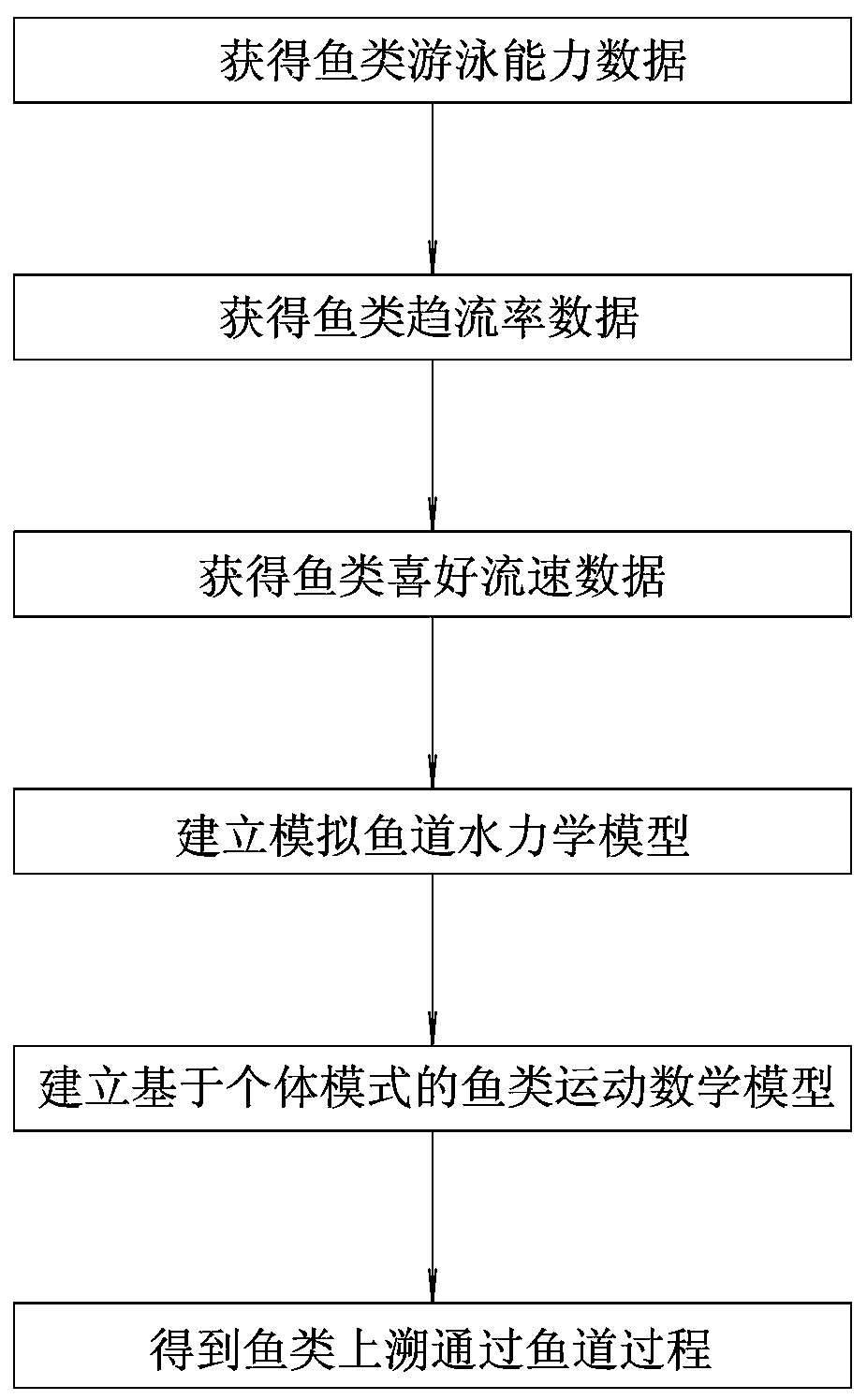 Individual mode-based fishway fish passing simulation method