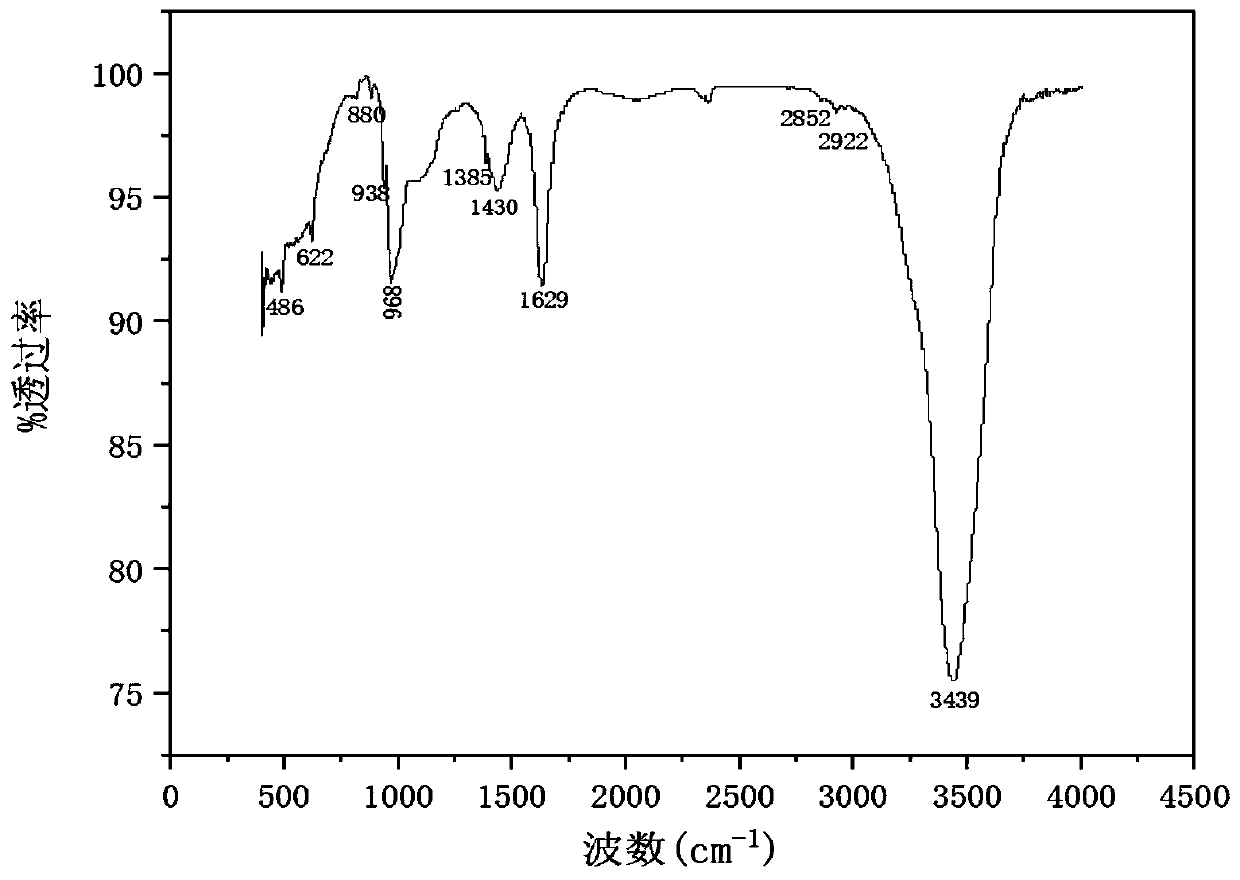 Method for extracting magnetic particles from honeybee